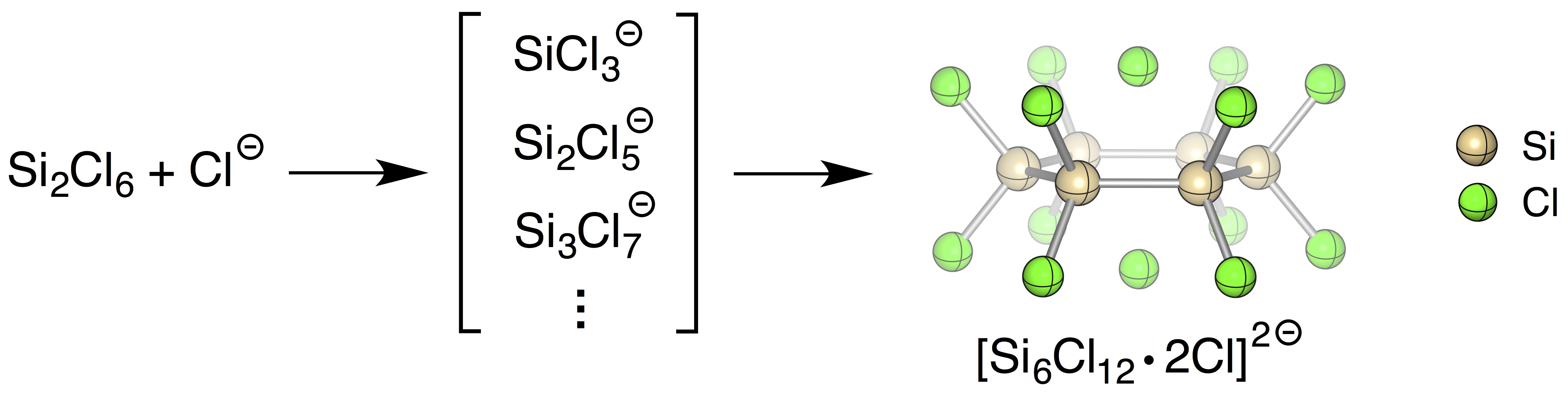 Density Functional Theory HKHLR HPC Hessen